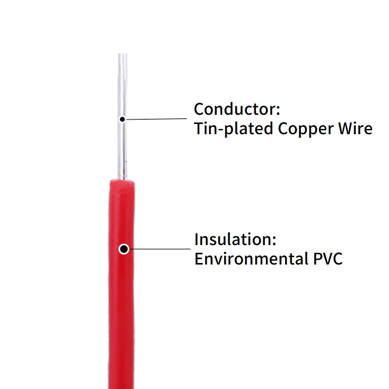 5/20M SINGLE Core ทองแดงลวด 26 - Audio Jumper Wire บทวิจารณ์และราคา