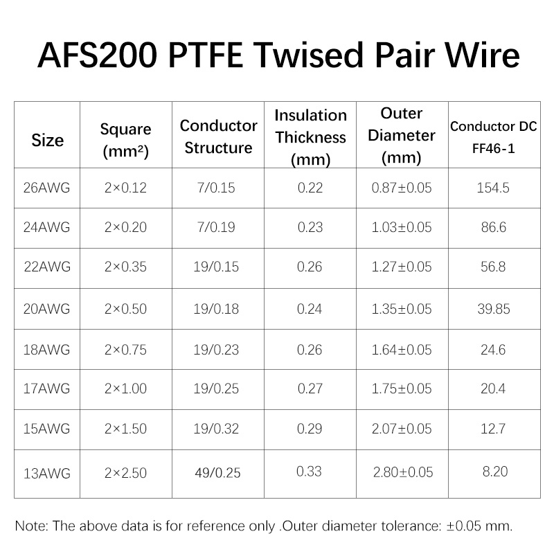 3/8M AFS200 สาย PTFE 26/24/22/ - Audio Jumper Wire บทวิจารณ์และราคา