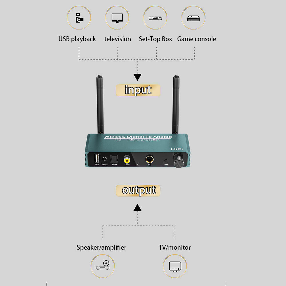 บลูทูธ 5.0 ตัวแปลงเสียงดิจิตอล - Audio Dac บทวิจารณ์และราคา
