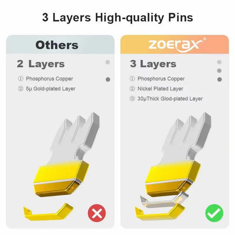 ZOERAX 50/100 PCS RJ45 ผ่าน Co - Rj45 Jack บทวิจารณ์และราคา